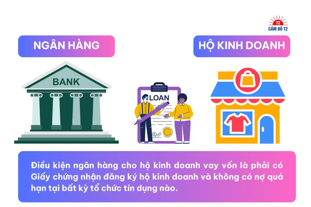 Vay kinh doanh cho hộ kinh doanh