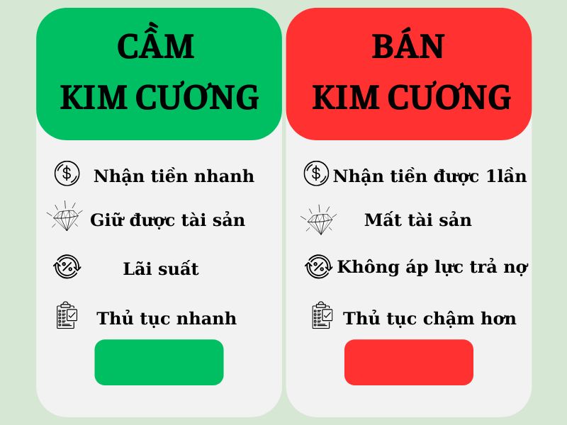 so sánh cầm kim cương và bán kim cương: nhận tiền nhanh, giữ tài sản hay mất tài sản và không áp lực trả nợ